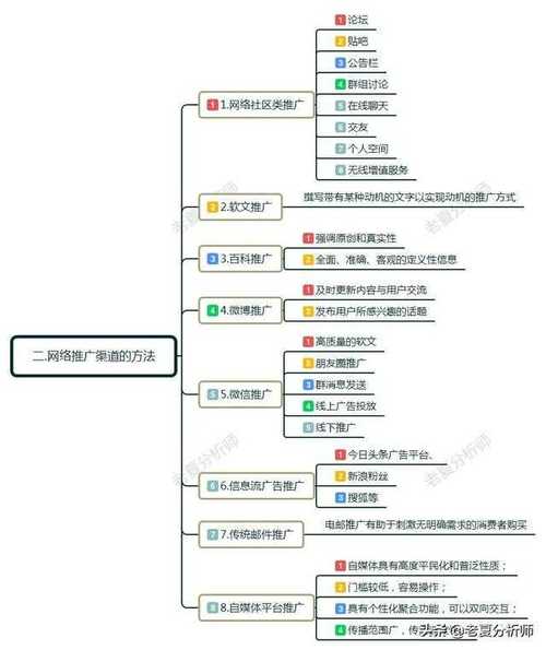 广告推广怎么做？小白也能懂的实用方法！