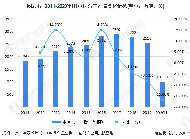 汽车行业市场现状分析未来发展趋势及机遇