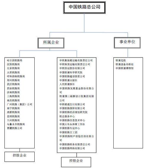 企事业单位是指哪些单位详解？