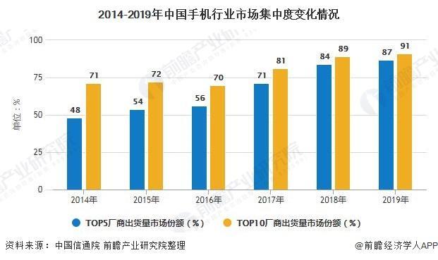 手机行业市场现状分析及发展前景哪些趋势将引领未来发展