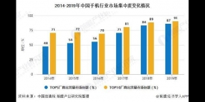 手机行业市场现状分析及发展前景哪些趋势将引领未来发展