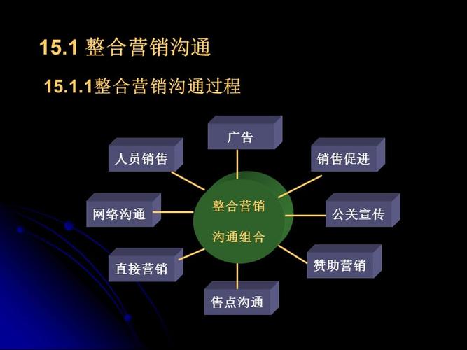 整合营销沟通的目的是什么？探究营销策略的核心