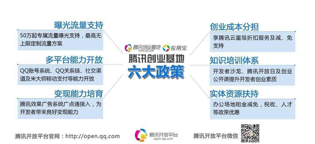 你知道有哪些互联网100个创业项目？