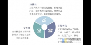 网络自媒体平台有哪些？10大主流网络媒体平台的对比分析