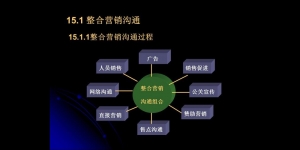 整合营销沟通的目的是什么？探究营销策略的核心