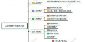 怎么样做产品推广（6个新手有效推广引流指南）