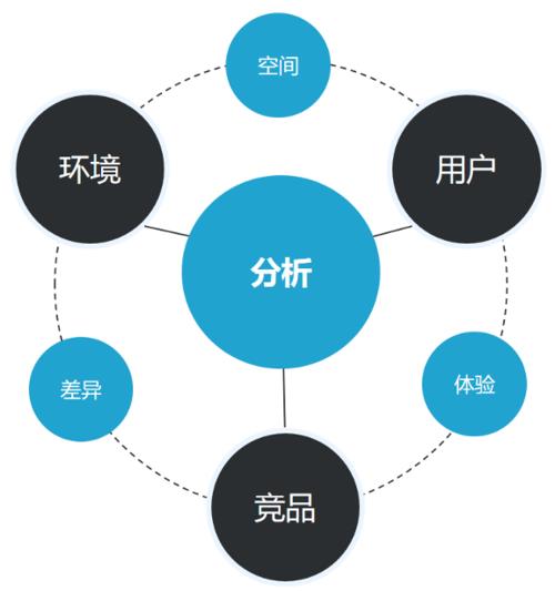 市场需求分析的内容包括哪些详细解析