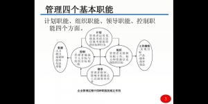 企业管理的基本职能包括哪些方面的工作？