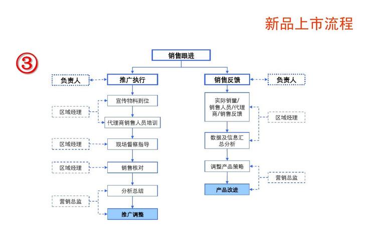 产品推广方案怎么做五个步骤教你打造有效的推广策略