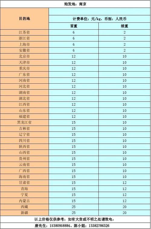 20公斤寄什么快递便宜？（2021快递价格一览表）