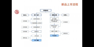 产品推广方案怎么做五个步骤教你打造有效的推广策略