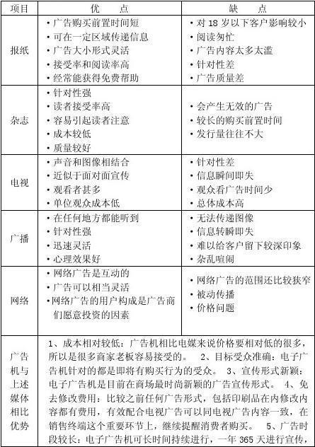 社交媒体广告优缺点对比：优点是什么,缺点又是什么