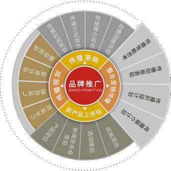 关键词网络营销推广优化（提升品牌影响力）