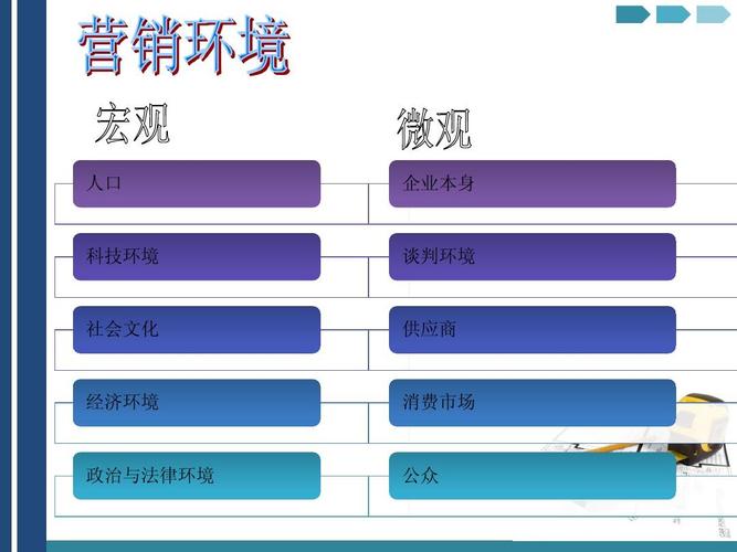 宏观营销环境包括哪些因素了解这些因素，轻松掌握市场趋势。