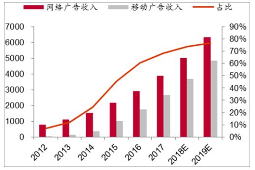 广告行业的发展现状及前景分析哪些趋势将影响未来广告市场