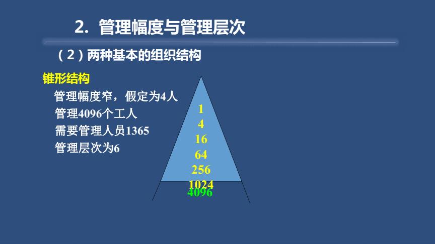 企业中管理干部的管理幅度是指什么？解析管理幅度的概念和作用