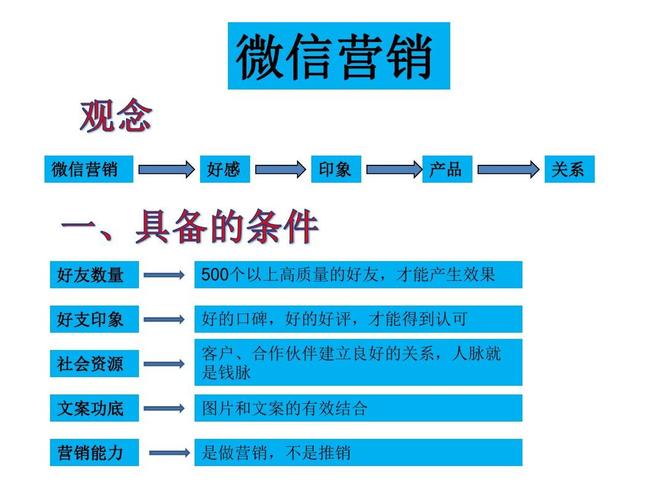 微信营销的10种方法技巧,你知道吗？