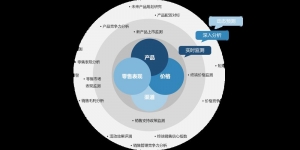 销售方式方法有哪些如何选择最适合你的销售策略