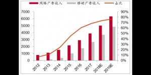 广告行业的发展现状及前景分析哪些趋势将影响未来广告市场