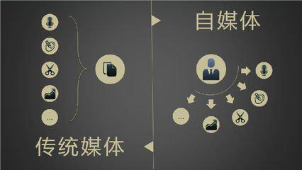 短视频新媒体营销：短视频营销的3种方式,你更看好哪一个？