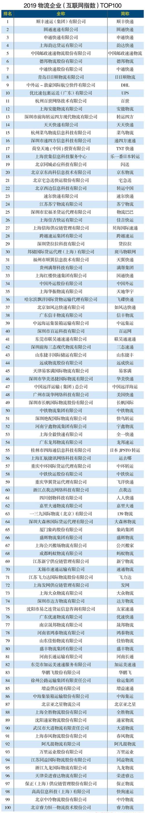 快递公司有哪些-、快递公司有哪些快递公司对比排名？