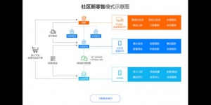 个人做社区团购怎么做的详细介绍来了，别人我不告诉他！