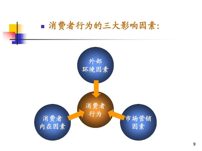 市场营销微观环境六大因素你知道哪些影响消费者行为的因素？