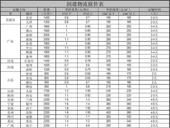 全国运费价格表查询