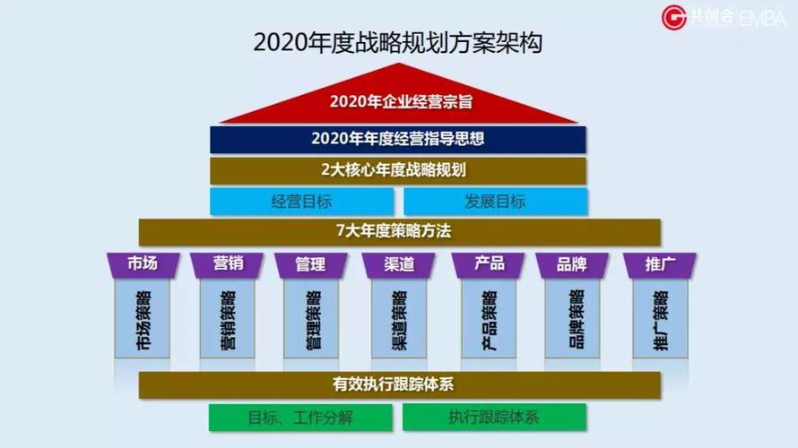 企业发展战略包括哪些内容全面解析企业战略规划