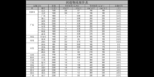 全国运费价格表查询