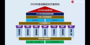 企业发展战略包括哪些内容全面解析企业战略规划