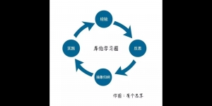 怎么宣传自己的产品五种有效的方法