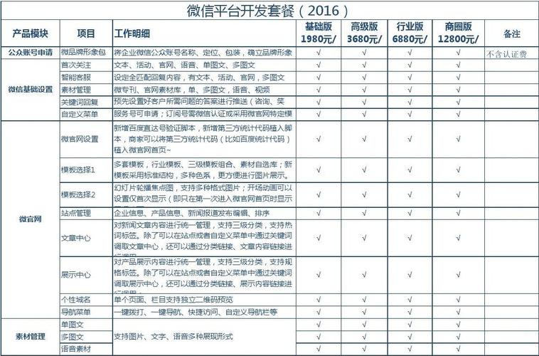 微信小程序开发费用一览表