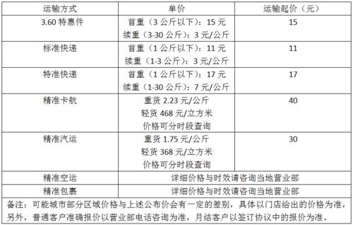 寄省外哪个快递最便宜价格表、寄东西哪个比较便宜？