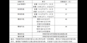 寄省外哪个快递最便宜价格表、寄东西哪个比较便宜？