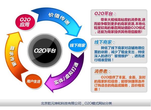 020是什么营销模式如何将线下商业转化为线上销售