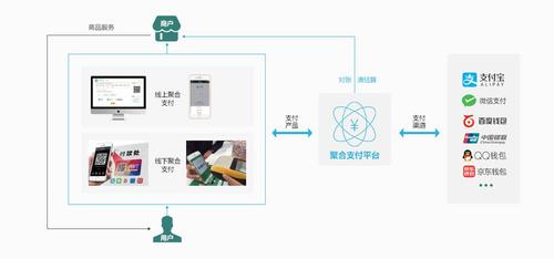 聚合支付系统与订单系统