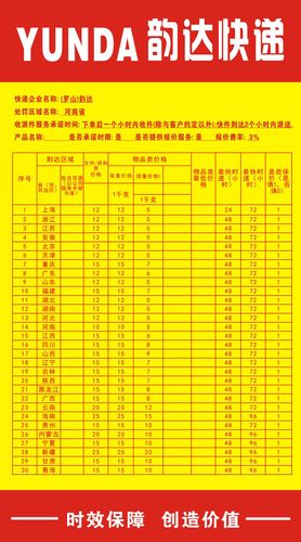 快递按什么标准收费？2022年省内寄快递收费标准价格表来了！