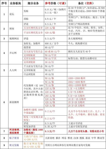 产品软文推广价目表（软文价格影响因素）