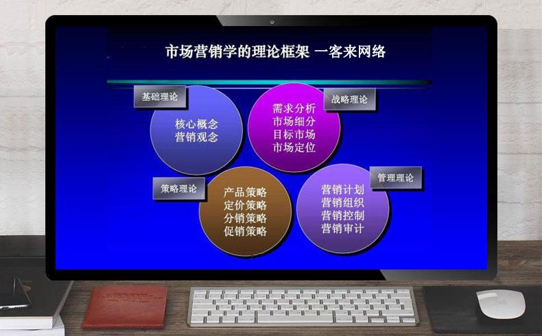 市场营销观念的中心是什么探究营销的核心理念。