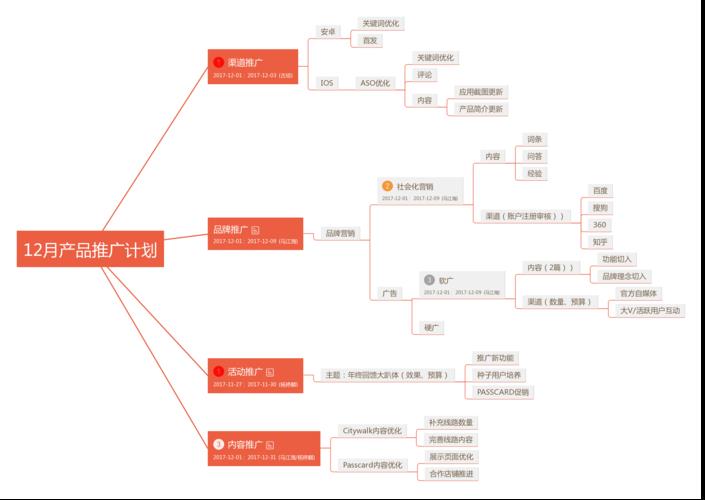 怎么推广自己的产品5种简单易行的方法