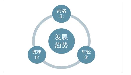 行业发展现状及未来趋势你必须知道的五大趋势