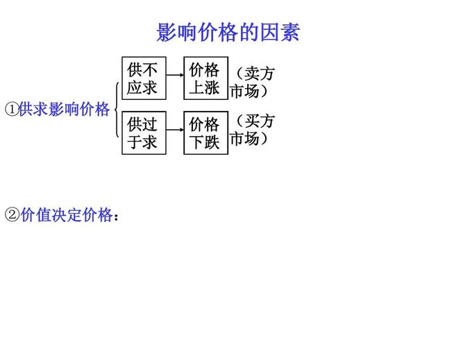 影响价格的五大因素你知道都有哪些吗？