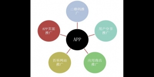 代理app推广攻略如何快速提升APP下载量？