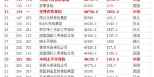中国哪些行业是最赚钱的？排名一览！